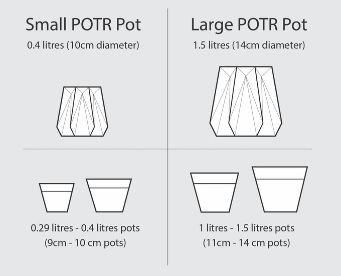 POTR pots sizes guide